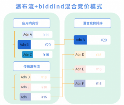 流量=收益，广告变现让APP开发者快速实现商业价值