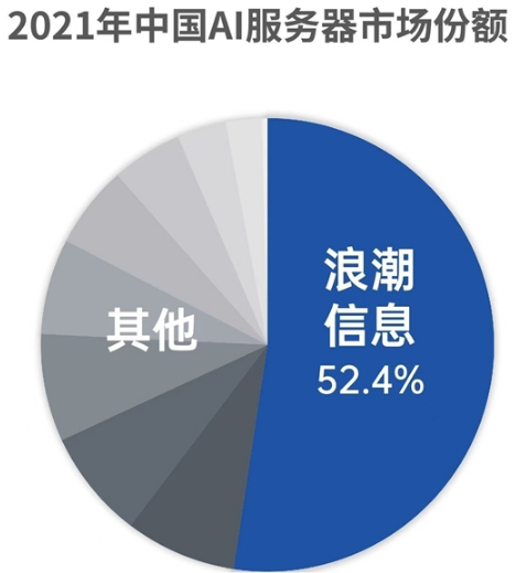 算力算法基建化、一体化，加速AI基础设施升级，随着AI产业化与产业AI化的快速发展，AI产业落地正逐步进入“深水区”。