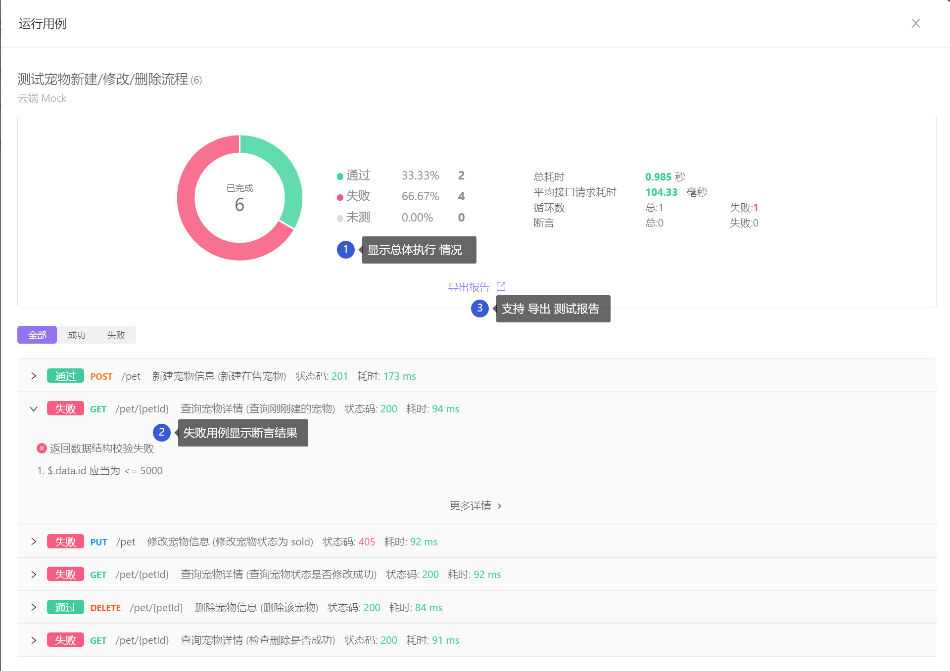 Apifox上测试报告