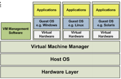 【云原生生态圈】：Docker核心技术全面总结