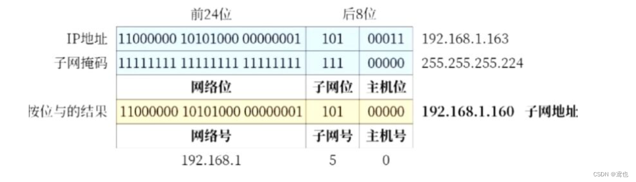 [外链图片转存失败,源站可能有防盗链机制,建议将图片保存下来直接上传(img-auUmE19h-1657441790420)(D:\常用文件夹\资料信息图片\Typora-image\Image\image-20220704195850779.png)]