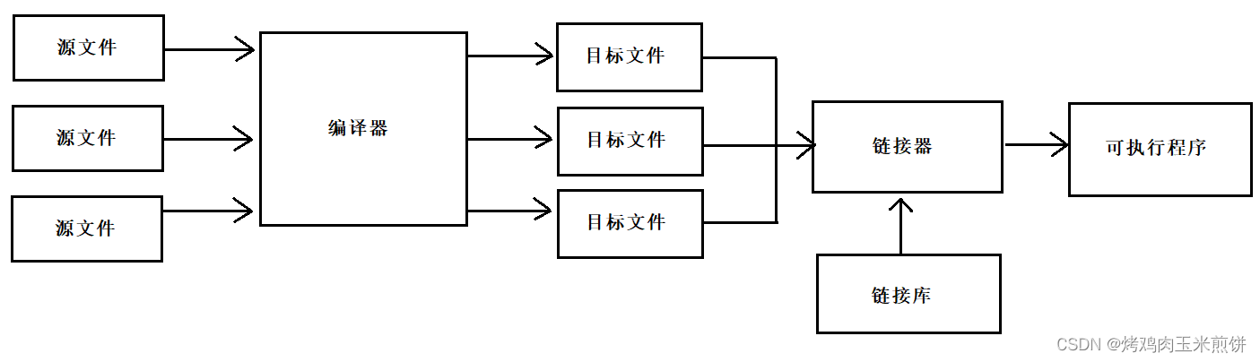 C++基础知识（上）