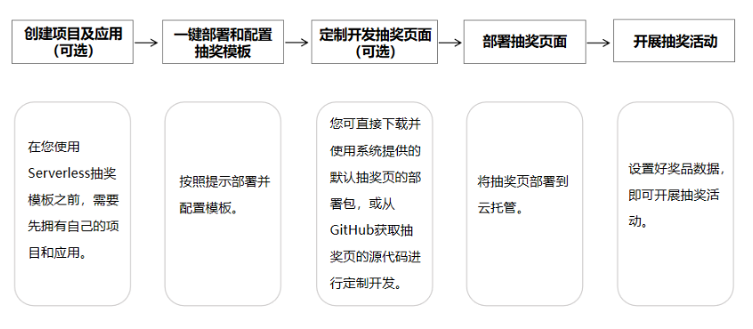 微信截图_20220716102725.png