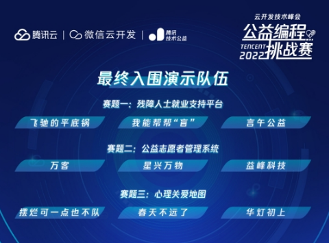 云开发技术峰会·公益编程挑战赛公布了入围最终路演环节的9支队伍。