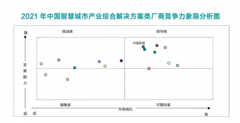 赛迪顾问发布《2021—2022年中国智慧城市产业发展研究年度报告》（下文简称“报告”）