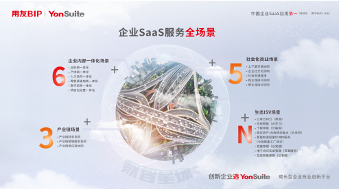2019年8月，用友重磅发布YonSuite，正式吹响了全面进军SaaS的号角。