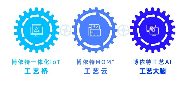 7月13-15日，数聚人合，智取价值——第21期花城院士讲坛暨2022博依特流程制造业数智化峰会于线上隆重举办