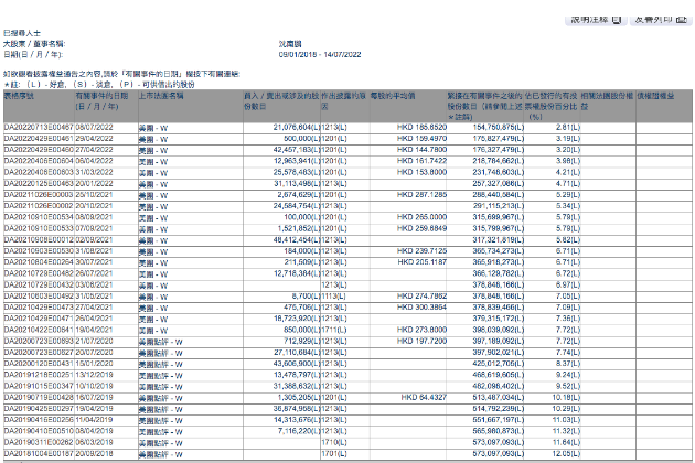 截至7月14日，美团（03690.HK）收涨1.11%，收盘价报182.5港元，市值1.13万亿港元。