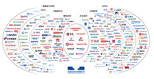 近日，统信软件宣布生态适配数量突破50万，成为国内首个突破50万生态适配的操作系统厂商