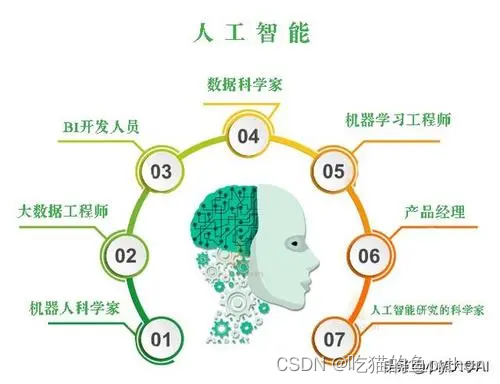 人工智能项目实战-使用OMR完成答题卡识别判卷