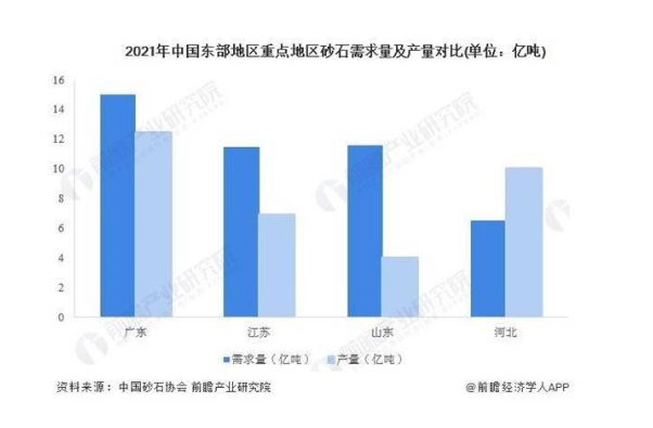 《2022-2027年中国土砂石开采行业市场前瞻与投资战略规划分析报告》，前瞻产业研究院