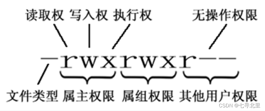 [外链图片转存失败,源站可能有防盗链机制,建议将图片保存下来直接上传(img-AOfChCm3-1660115714945)(C:\Users\30666\AppData\Roaming\Typora\typora-user-images\image-20220810144649358.png)]