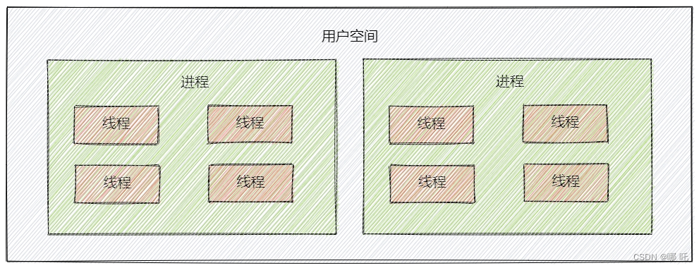 Java高并发编程实战1，那些年学过的锁