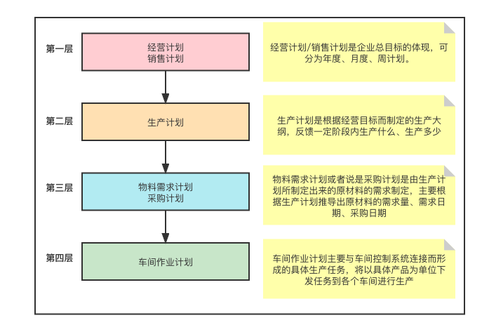 ERP、CRM、SCM、BPM、DSS... ...这10种主流的B端产品你都知道吗？