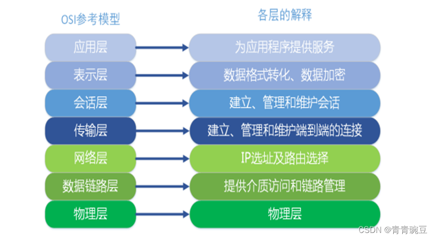 FPGA 20个例程篇：14.千兆网口实现ICMP、UDP通信协议（上）