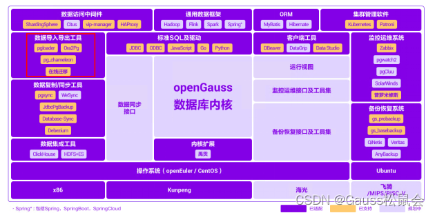 【数据库迁移系列】使用pg_chameleon将数据从MySQL迁移至openGauss数据库