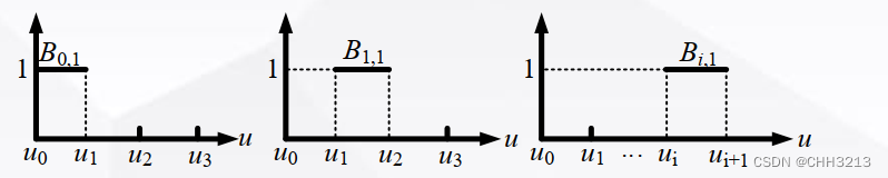 【路径规划】局部路径规划算法——B样条曲线法（含python实现）