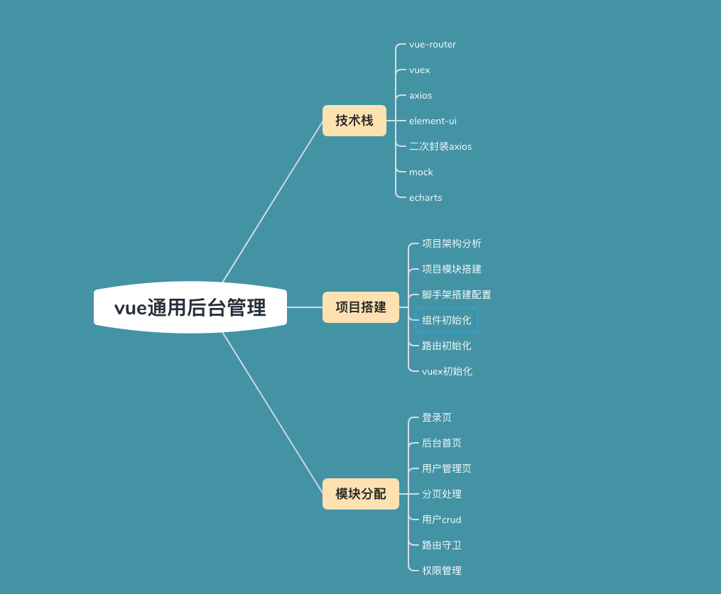 【vue后台管理系统】基于Vue+Element-UI+ECharts开发通用管理后台（上）