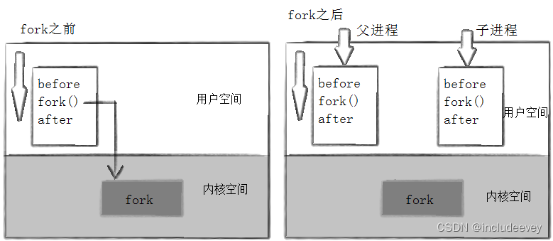 Linux--进程控制