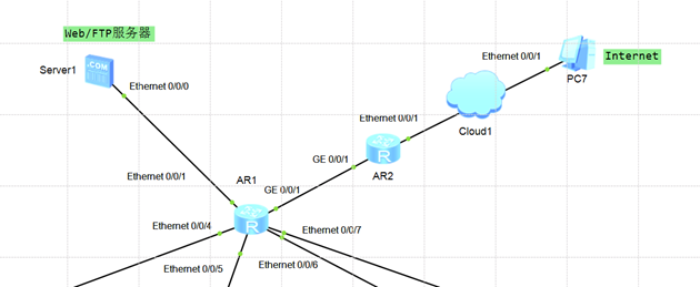 图6 Internet和Web/FTP服务器