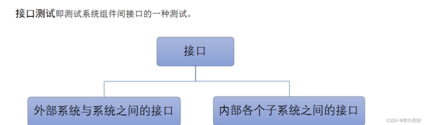 网络安全中接口测试的解决方案