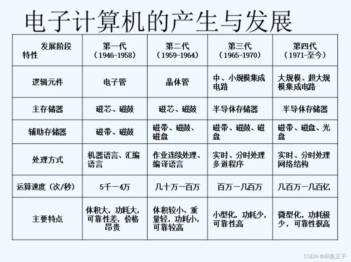 在这里    插入图片描述