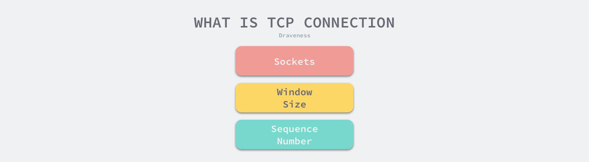 为什么 TCP 建立连接需要三次握手