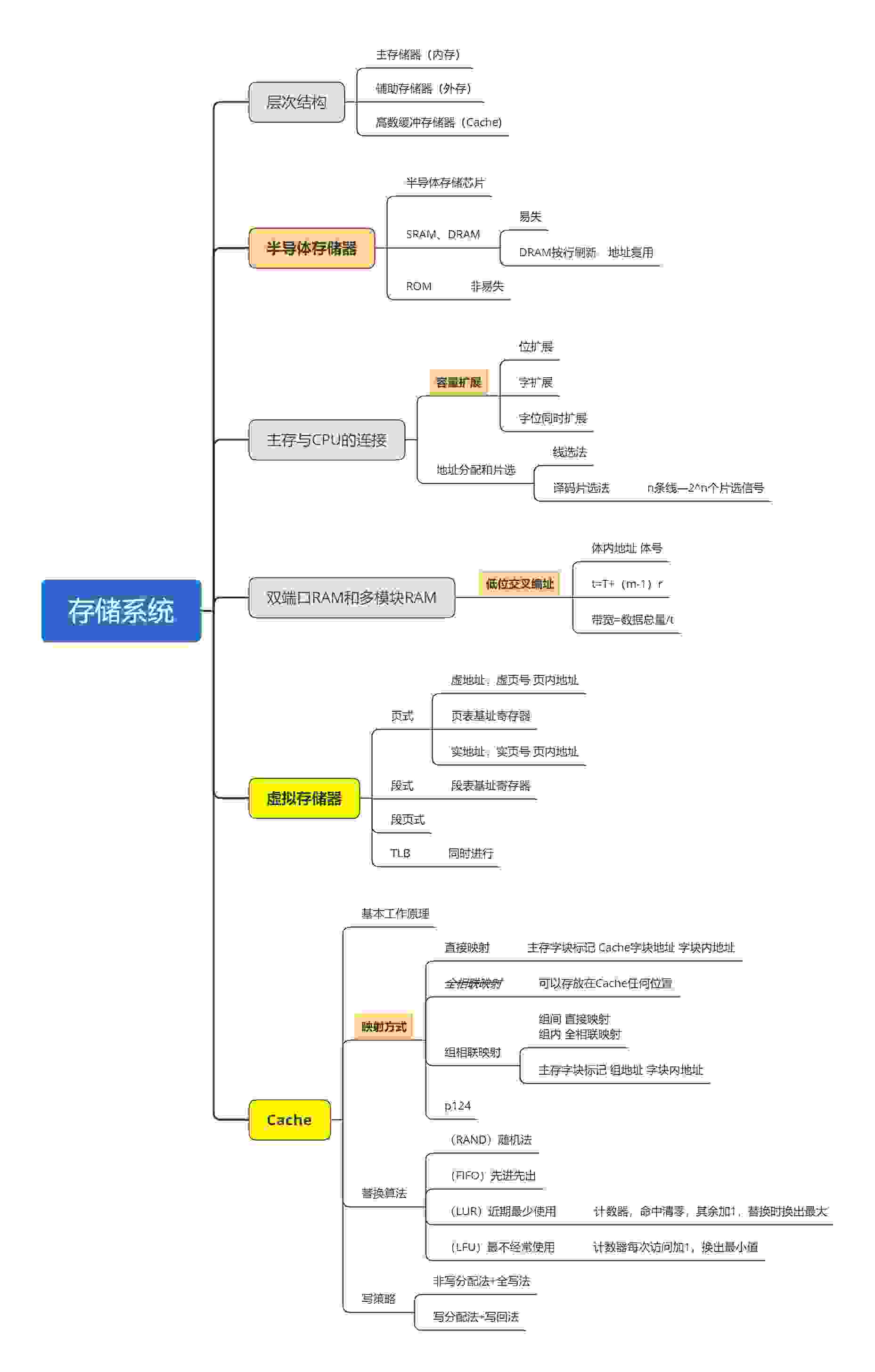 存储系统