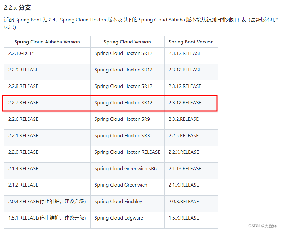 Spring Cloud Alibaba版本说明