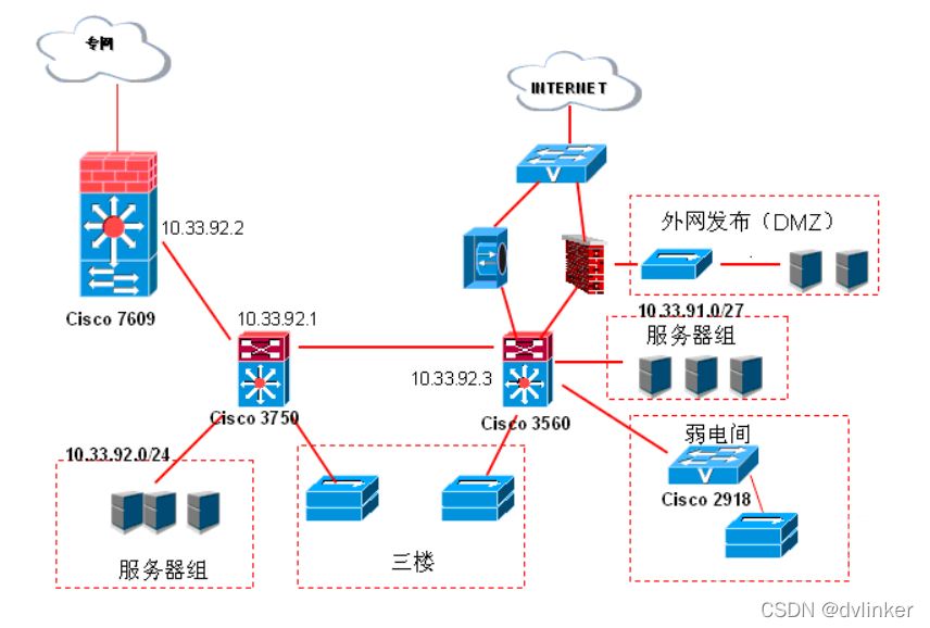 【网络入门】详解常用的基础网络知识（面试笔试常考内容）