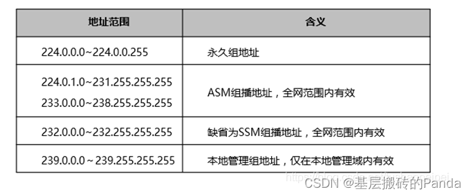 组播详解及示例代码