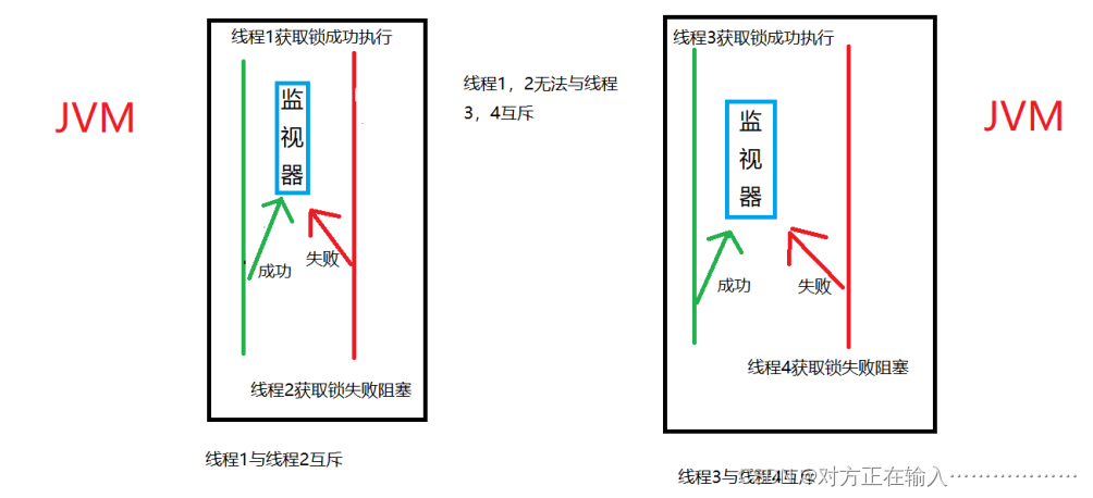 集群下锁失效