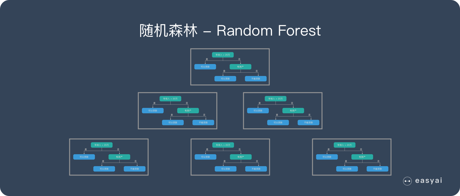 图解随机森林