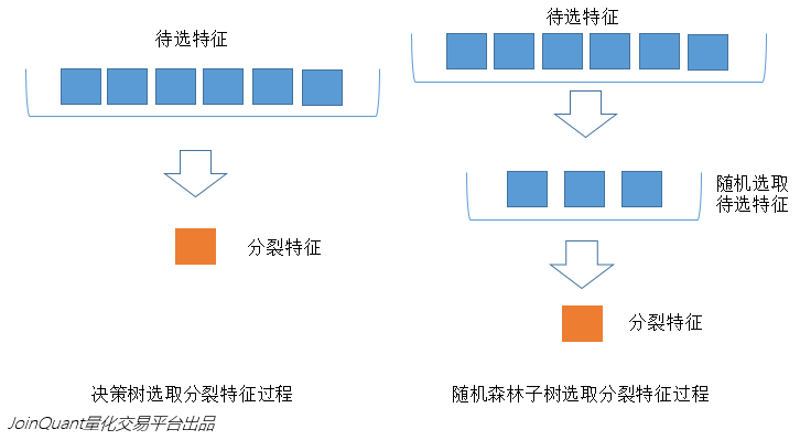 图4.待选特征的随机选取