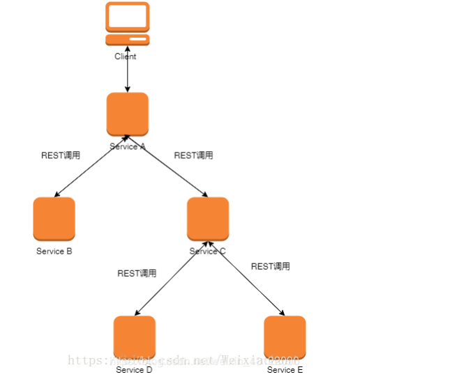 【2022最新Java面试宝典】—— SpringCloud面试题（49道含答案）