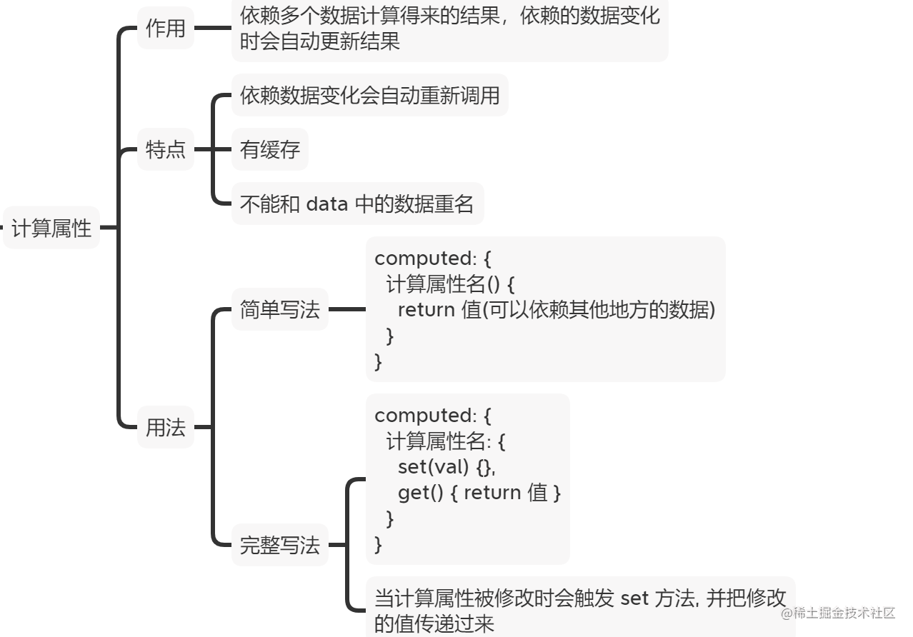 watch跟computed的区别