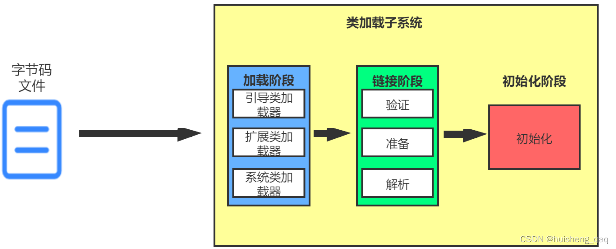 [外链图片转存失败,源站可能有防盗链机制,建议将图片保存下来直接上传(img-GvV54MW4-1679014031170)(img/1678435559186.png)]