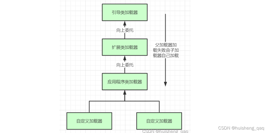 [外链图片转存失败,源站可能有防盗链机制,建议将图片保存下来直接上传(img-x5LjzFfk-1679014031176)(img/1678776044698.png)]