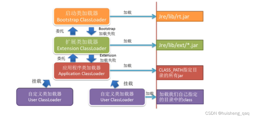 [外链图片转存失败,源站可能有防盗链机制,建议将图片保存下来直接上传(img-9lAgwd4L-1679014031175)(img/1678767358793.png)]