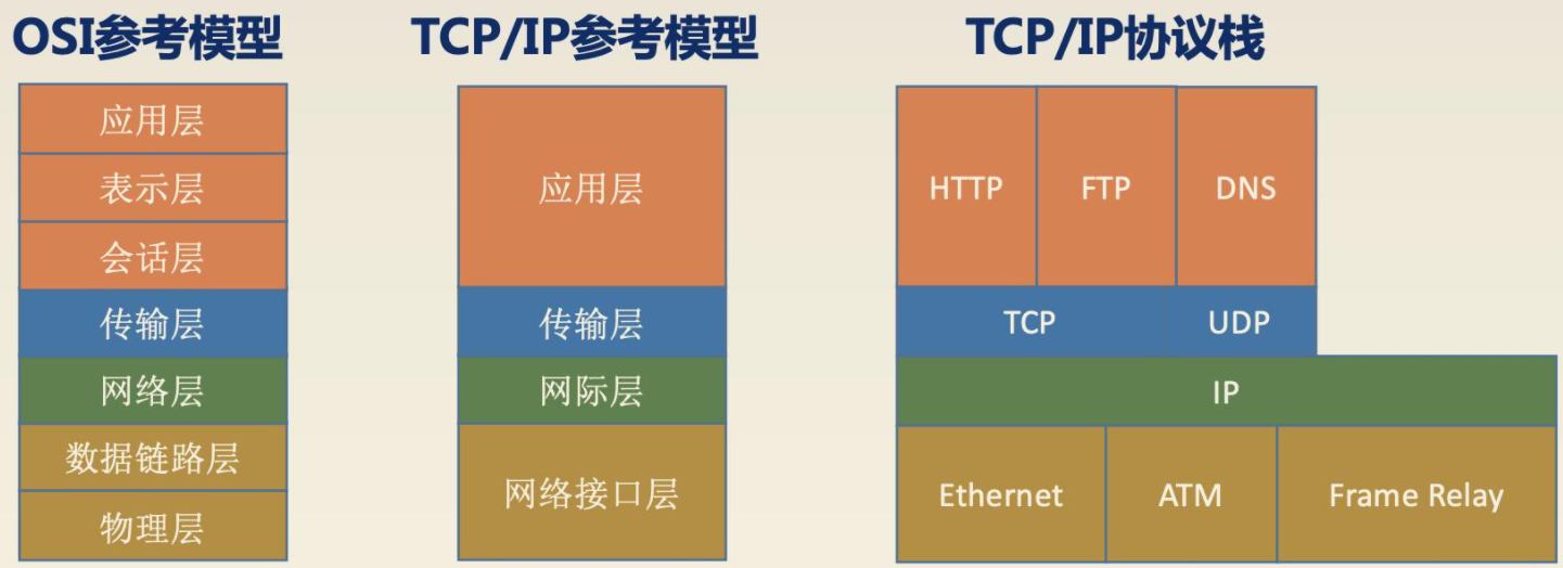 Java 网络编程（超级详细）