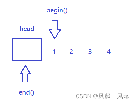 【C++】list的模拟实现