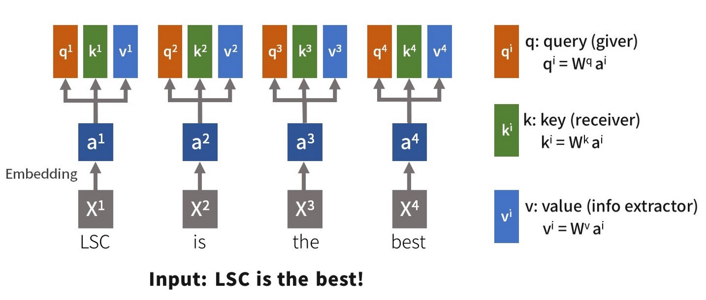 PyTorch——实现自注意力机制（self-attention）