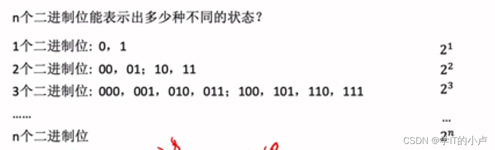 【计算机组成原理】计算机的性能指标、数据的表示和运算、BCD码和余3码