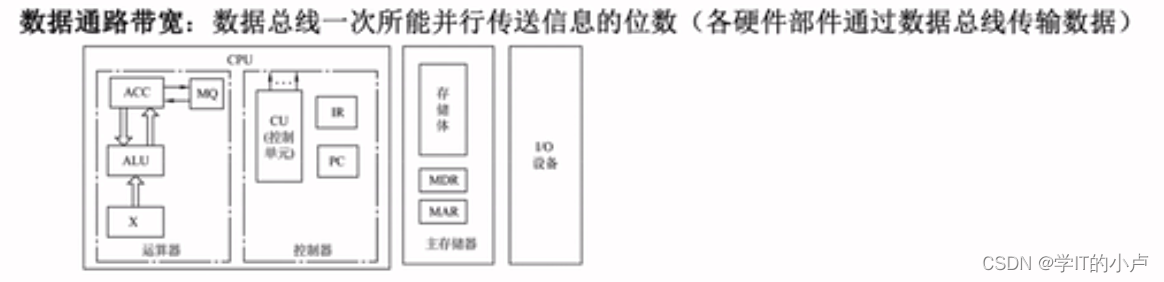 [外链图片转存失败,源站可能有防盗链机制,建议将图片保存下来直接上传(img-BFqIzHKu-1678588236942)(C:\Users\小卢\AppData\Roaming\Typora\typora-user-images\image-20230307193706570.png)]