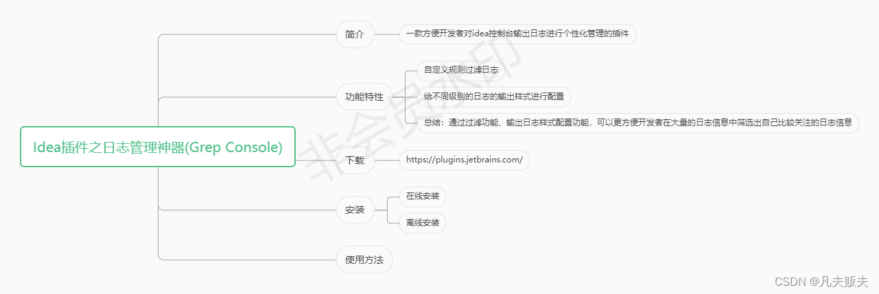 Intellij IDEA插件之日志管理神器(Grep Console)