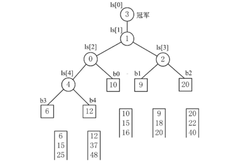 败者食尘