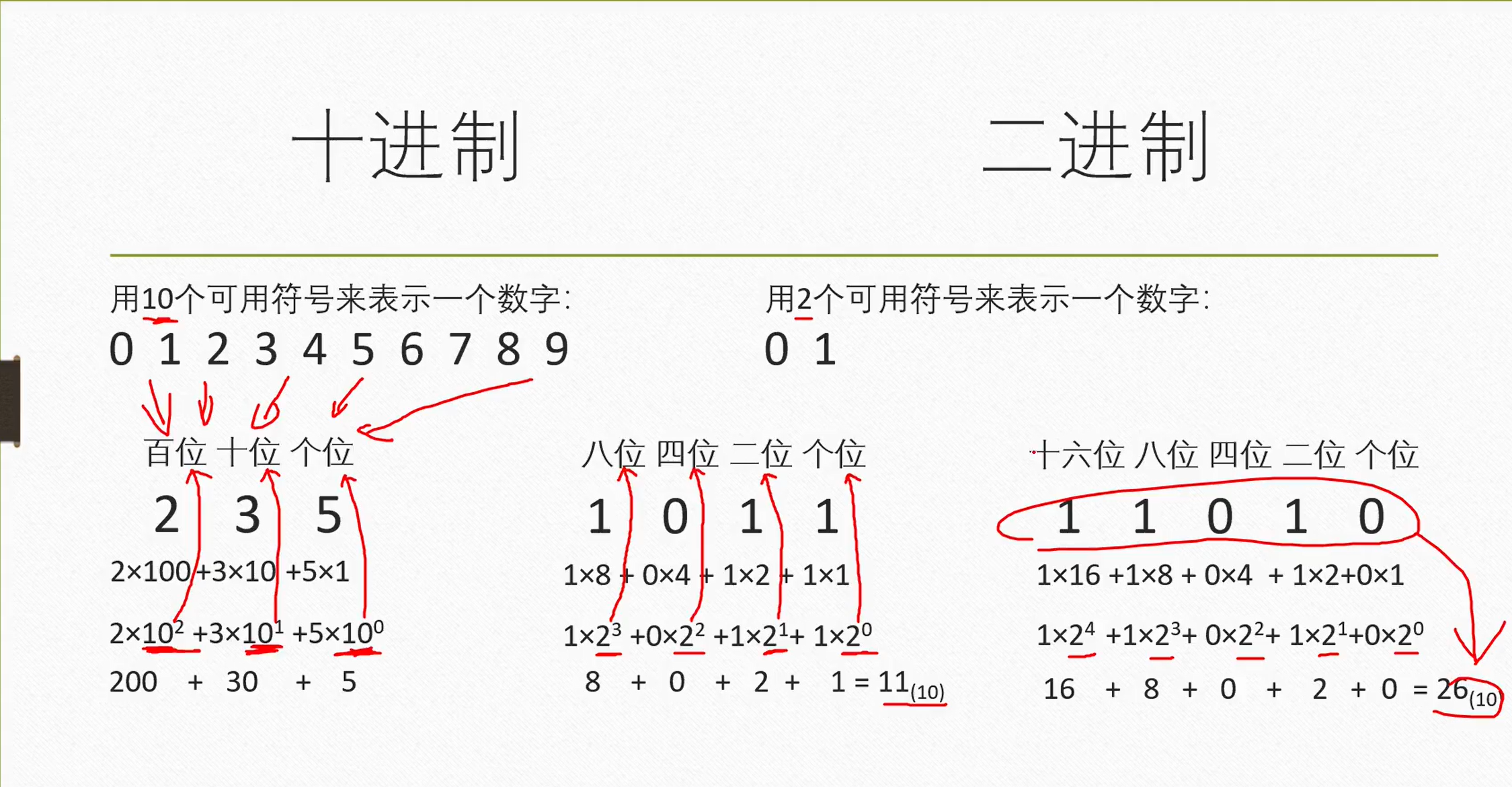 二进制，八进制，十进制，十六进制的相互转换【简单易懂】（含代码模板）