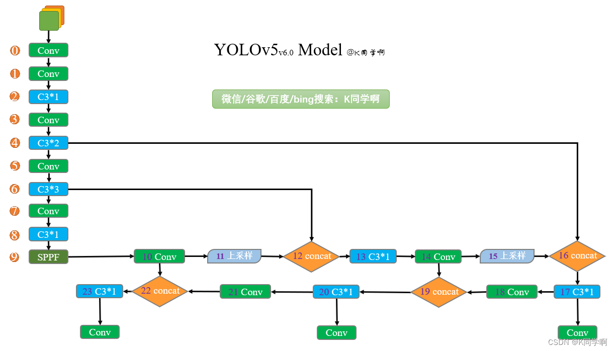 YOLOv5解析 | 第三篇：如何改进YOLOv5？