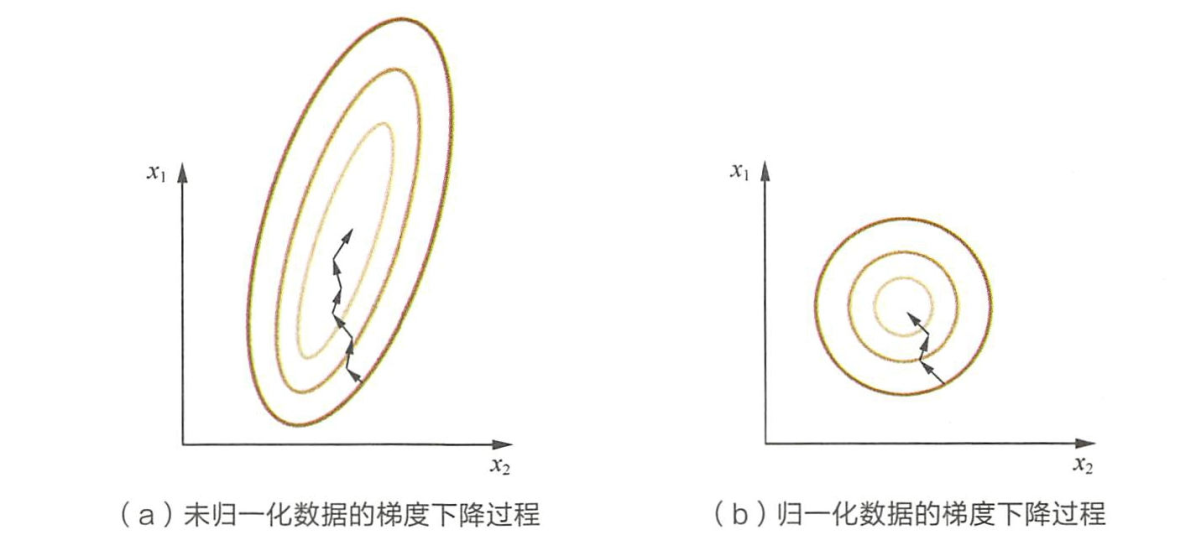 图1.1