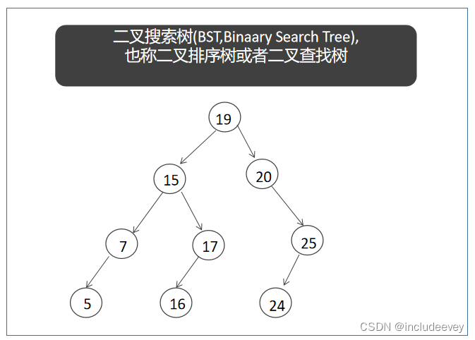 c++之二叉树【进阶版】